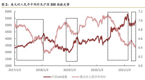 人民币升值受益股有哪些？精选受益股及背后逻辑分析，值得细读！