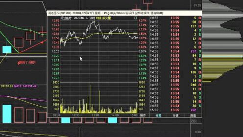 新手如何识别利空消息_利空对股价的影响有哪些