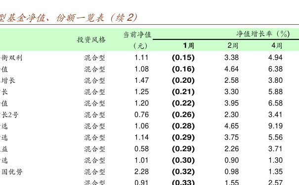 【工银瑞信双利债券b现在收益怎么样】想知道的都在这,看完心里有数 【工银瑞信双利债券b现在收益怎么样】想知道的都在这,看完心里有数