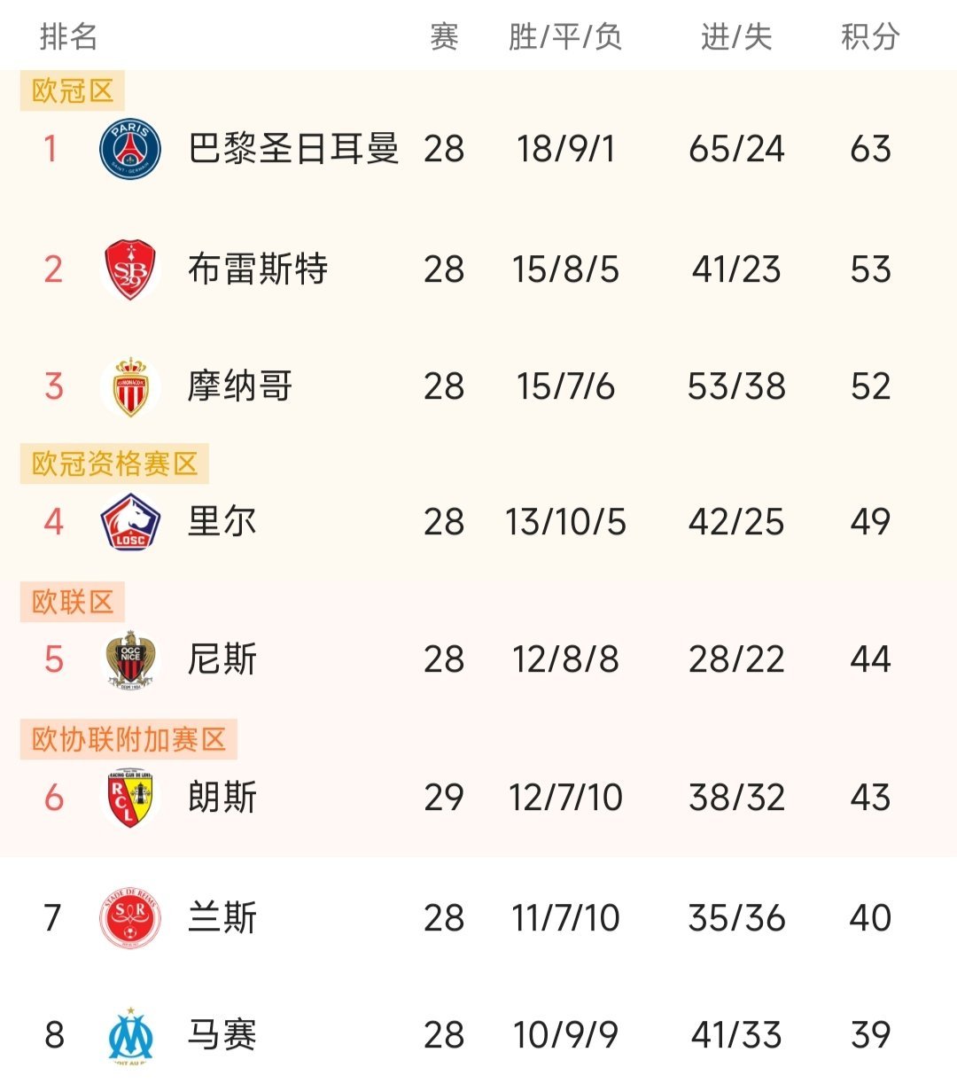 【今天法乙已结束比赛比分结果】快来看!最新战况一目了然 【今天法乙已结束比赛比分结果】快来看!最新战况一目了然