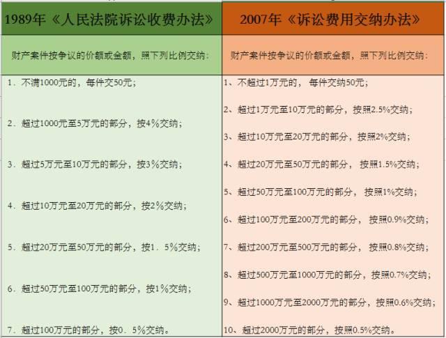 民事诉讼律师费收费标准，详细拆解让你明明白白