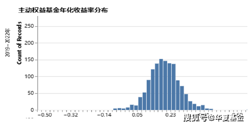 华夏基金业绩如何?近5年历史数据告诉你,投资参考看这里很实用 华夏基金业绩如何?近5年历史数据告诉你,投资参考看这里很实用