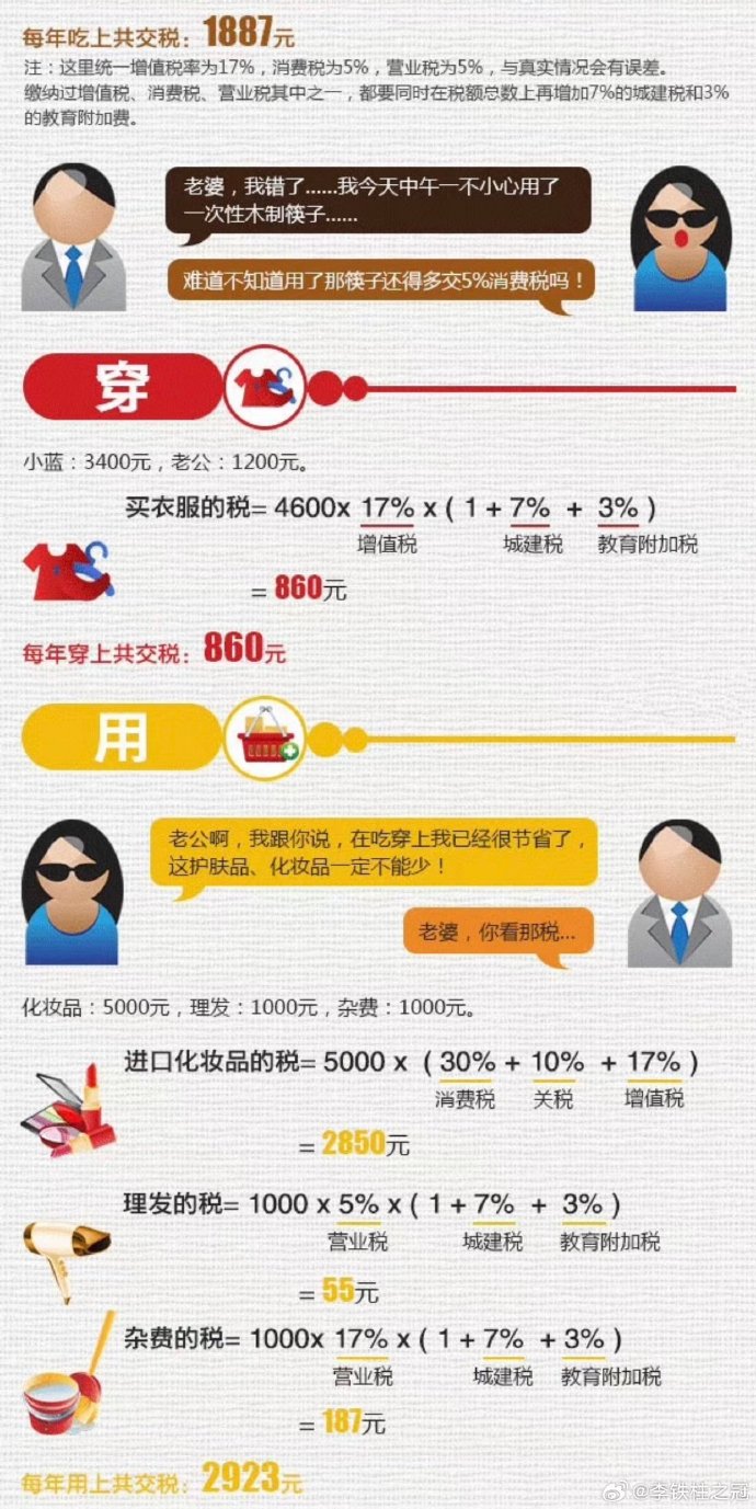 月薪5000扣完五险一金够花吗？生活成本分析，参考！