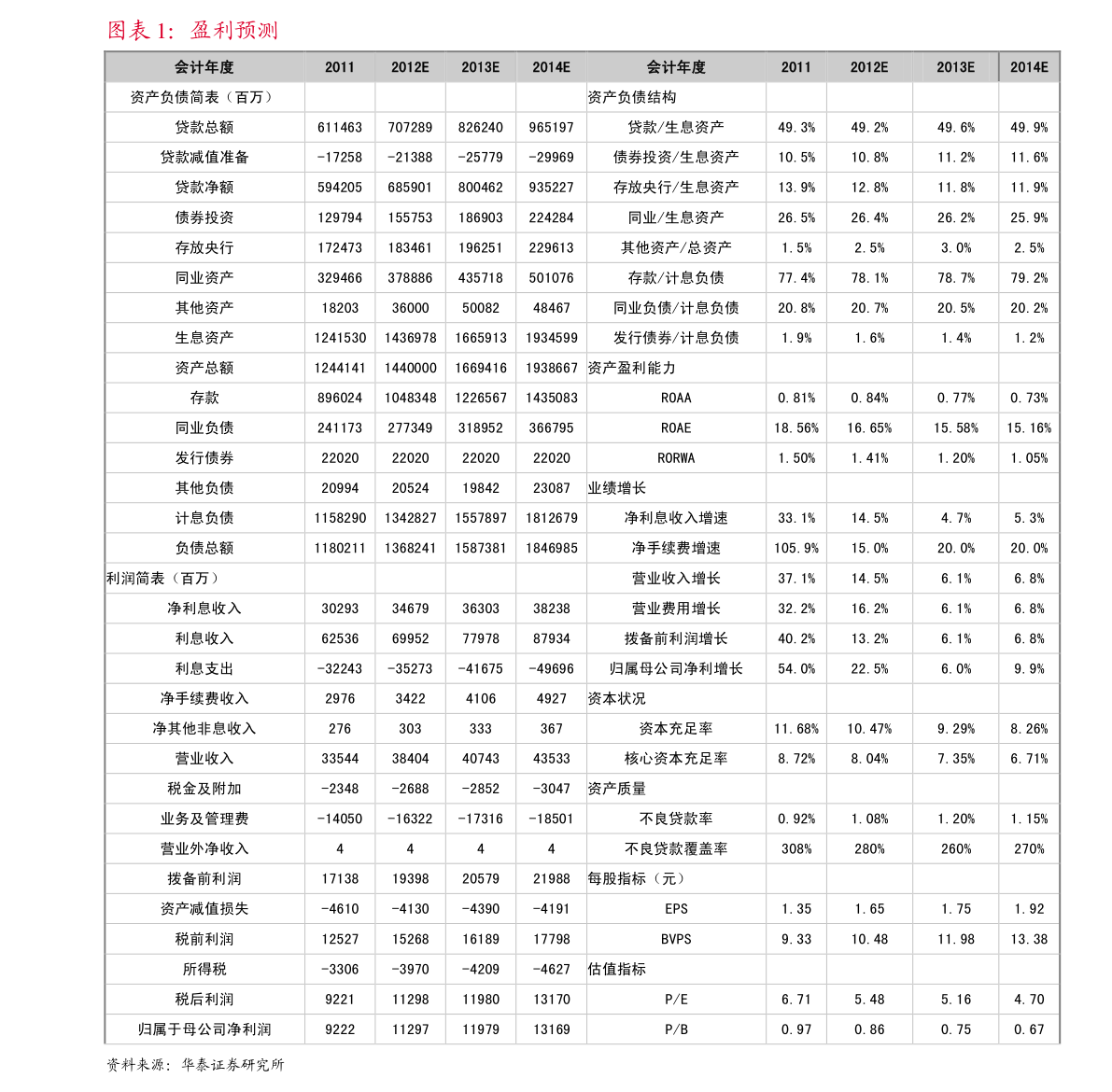 2018年农业银行不同存期存款利率对比