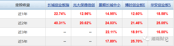 创业板指数基金怎么选?小白必看的挑选秘籍,手把手教你避开雷区 创业板指数基金怎么选?小白必看的挑选秘籍,手把手教你避开雷区