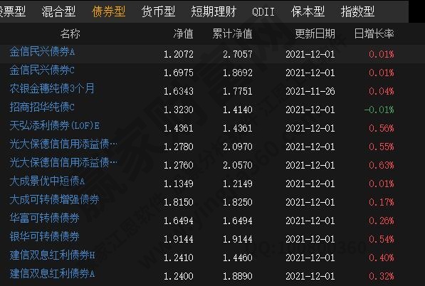 债券基金哪个好推荐几只？精选优质产品，优缺点都说清帮你选