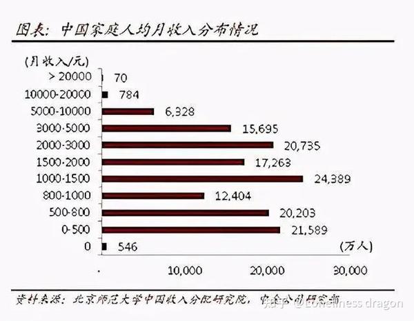 让你了解真实的收入情况 让你了解真实的收入情况