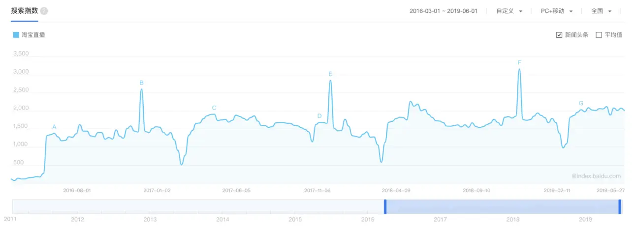 淘宝直播间_淘宝直播产品定位分析_淘宝直播发展历程