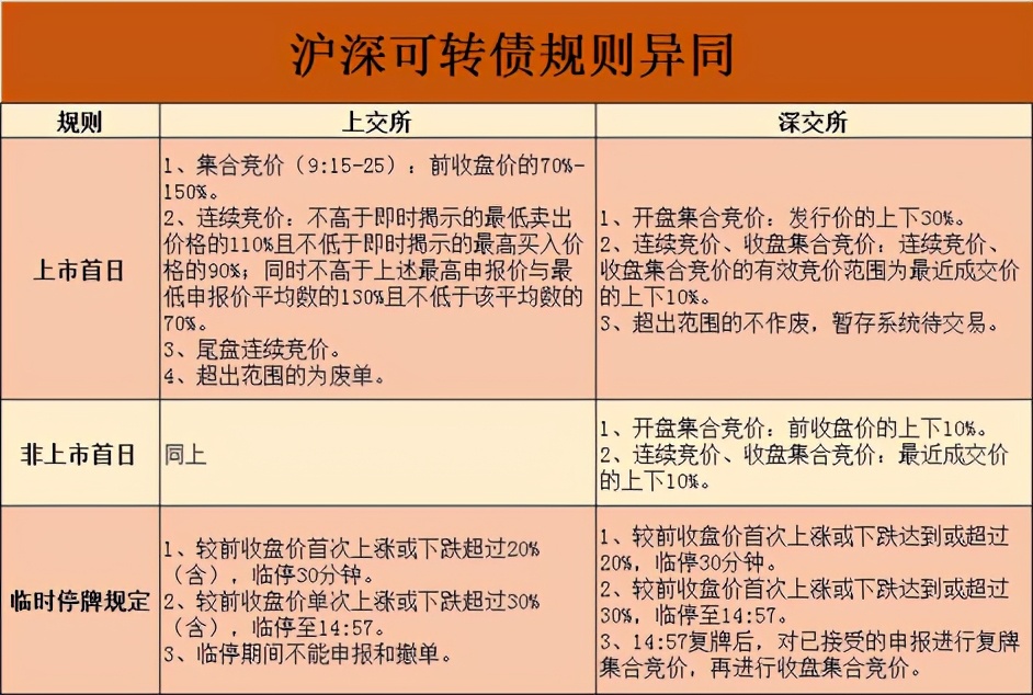 新手如何申购可转债？具体操作流程详解，简单易上手，一看就会