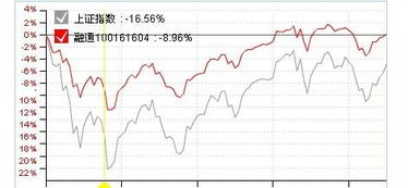 上证指数是什么意思，有什么作用？看完这篇你就不会再困惑啦