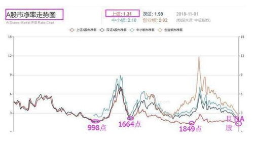 市净率多少合适？一文讲清合理区间，新手也能轻松掌握