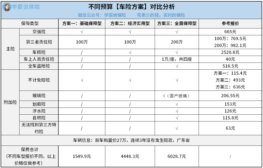车保险一年多少钱能便宜点？实用省钱技巧分享，别错过