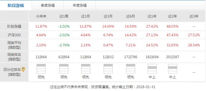 天弘中证银行指数a值得买吗?现在入手合适吗?看完这篇再决定! 天弘中证银行指数a值得买吗?现在入手合适吗?看完这篇再决定!