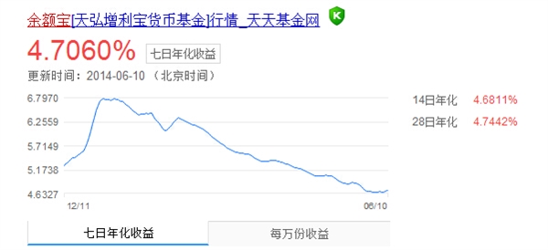 余额宝基金怎么买？新手别慌，手把手教你操作步骤