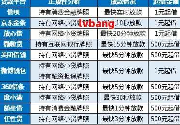 急用钱秒下款的网贷哪个靠谱?新手必看,快速到账不套路指南 急用钱秒下款的网贷哪个靠谱?新手必看,快速到账不套路指南