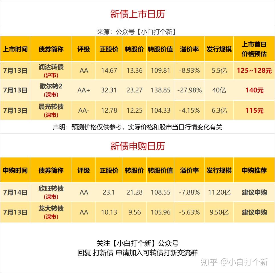 新债怎么申购？搞懂这几点，轻松参与新债投资