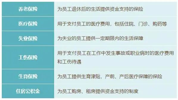 灵活就业者五险一金包含哪些？和上班族不一样！