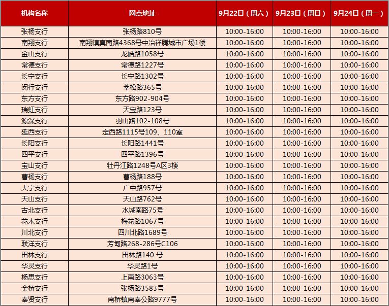 招商银行几点上班工作日周末节假日时间网点差异中午休息吗？避跑空指南！