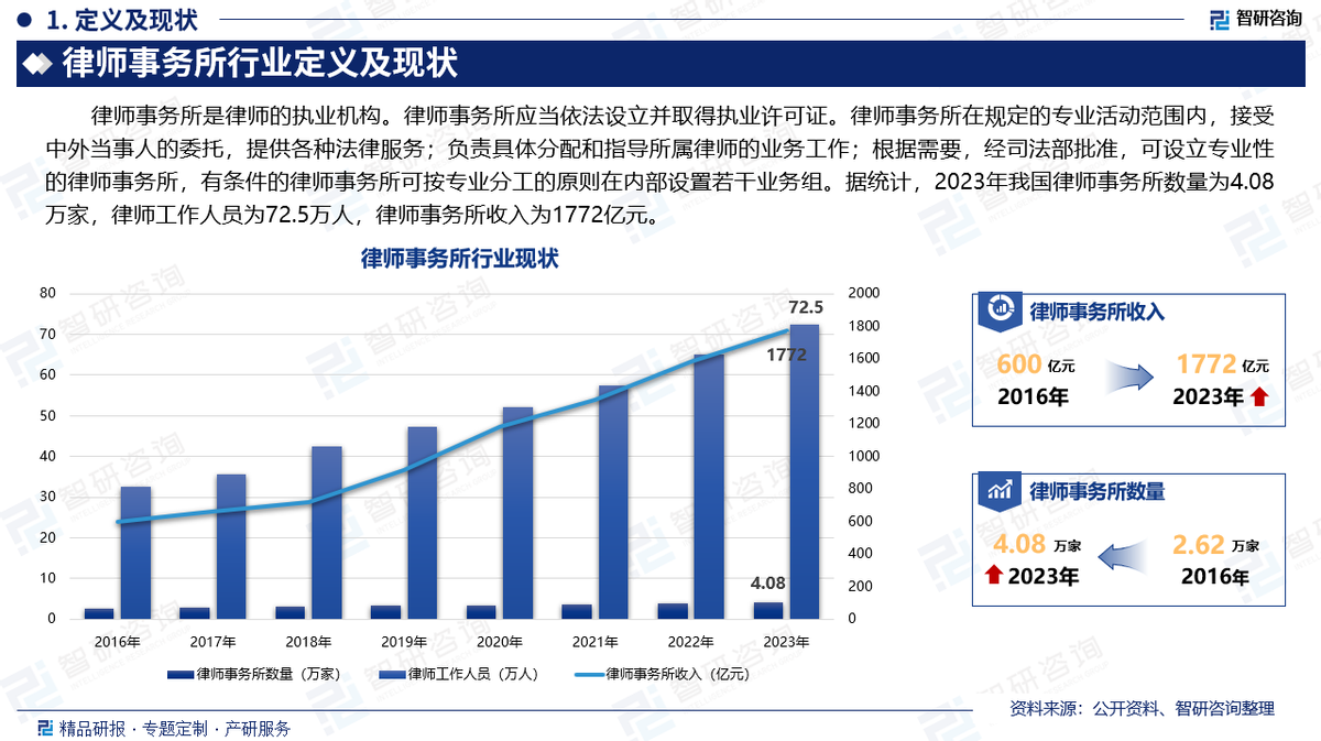行政法律师前景揭秘,这些趋势你了解吗? 行政法律师前景揭秘,这些趋势你了解吗?