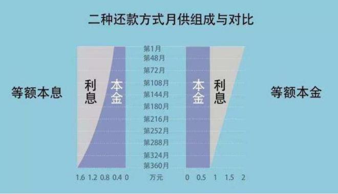 提前还银行贷款？利率高低、还款方式等因素需思量