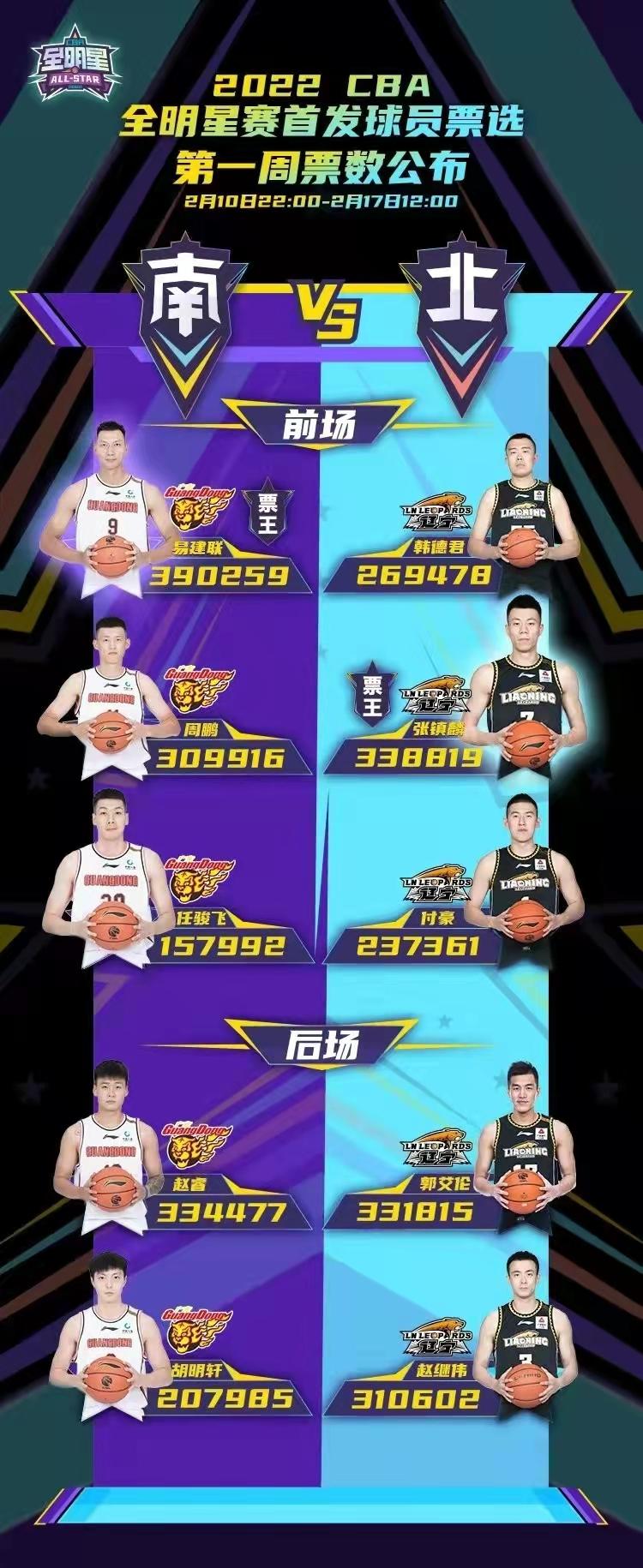 CBA全明星投票怎么玩？新手必看攻略来了！