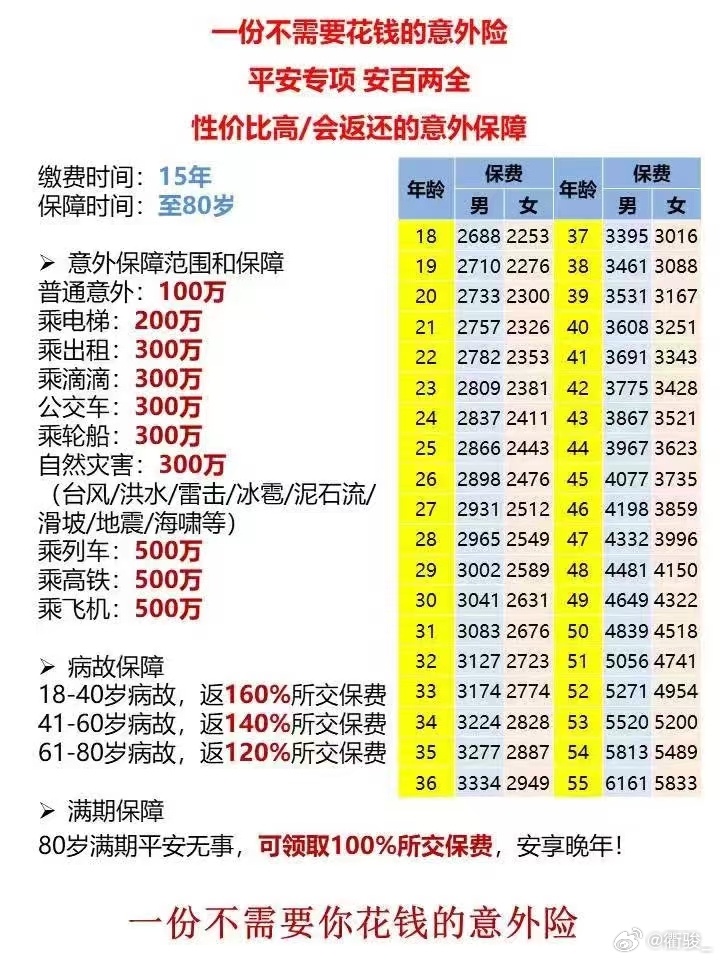 平安人寿高性价比险种介绍