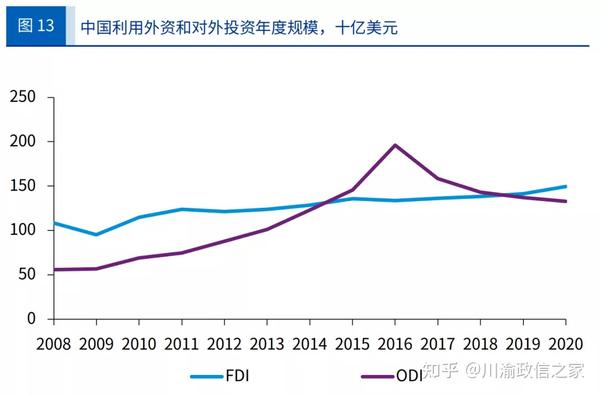 外资进入中国哪些领域更受青睐行业人士揭秘，热门领域及原因分析