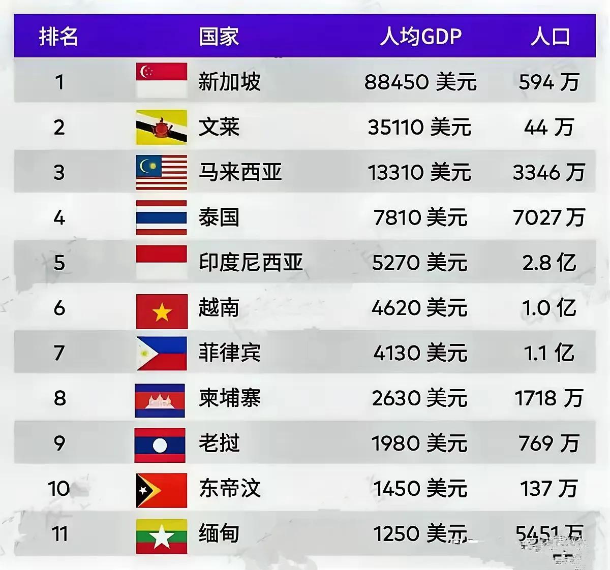 华人最多的10个国家排名究竟有哪些为什么东南亚占多数