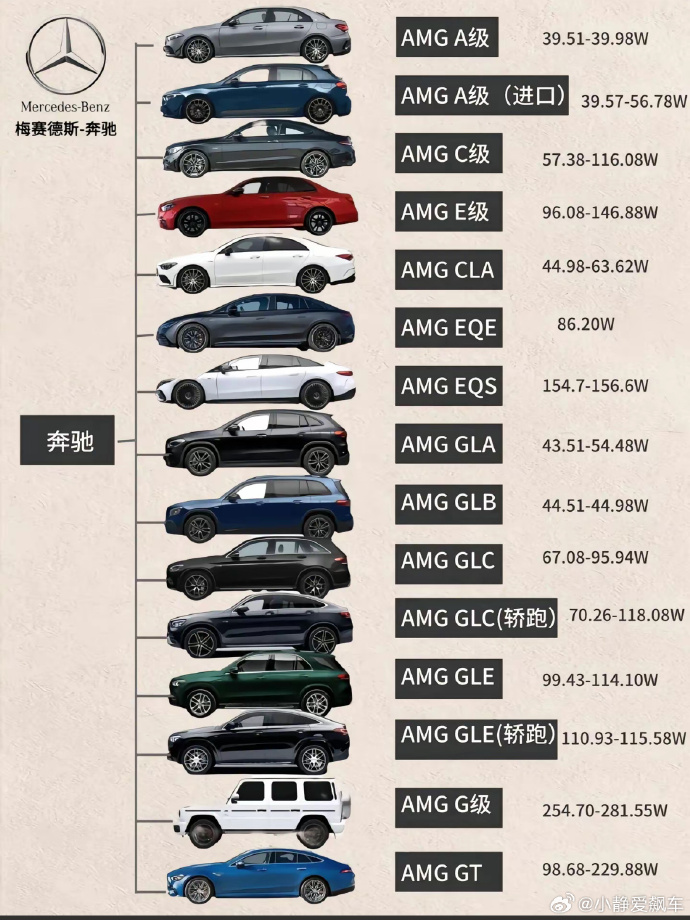 奔驰价目表大全V82025主流车型价格一览与选购指南