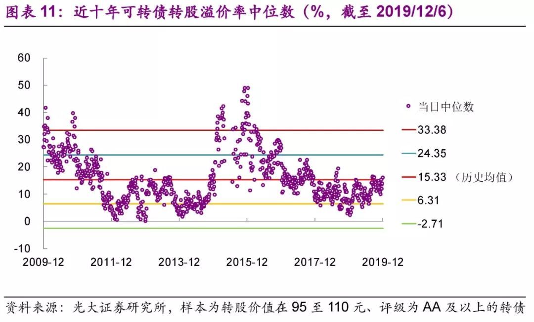 【可转债一般申购后多久上市】一文解锁上市周期，抓住投资先机