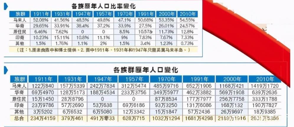 印度华裔最新人口数量