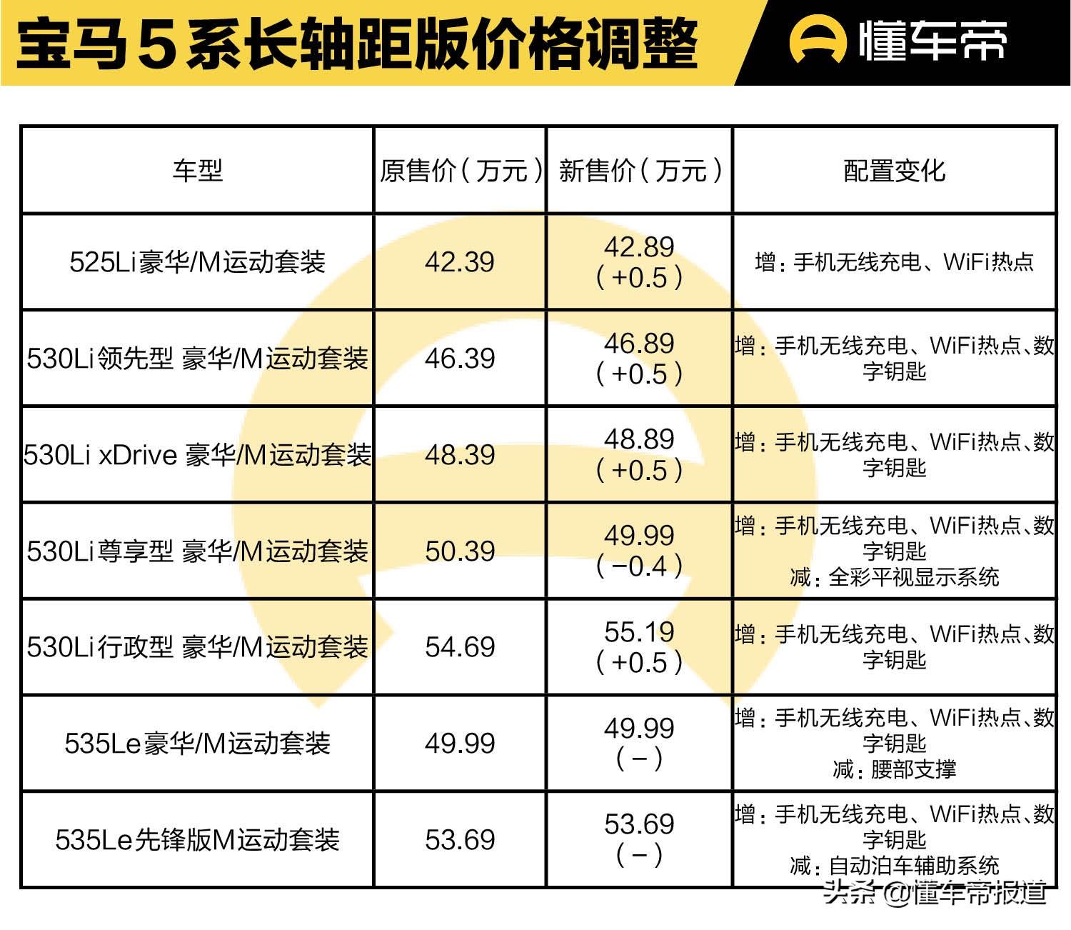 宝马价格2025价目表?X3最新优惠价惊人 宝马价格2025价目表?X3最新优惠价惊人
