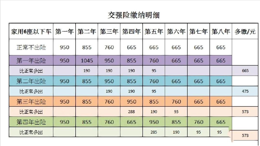 6座车交强险一年多少钱?2025新规,比5座车贵多少? 6座车交强险一年多少钱?2025新规,比5座车贵多少?