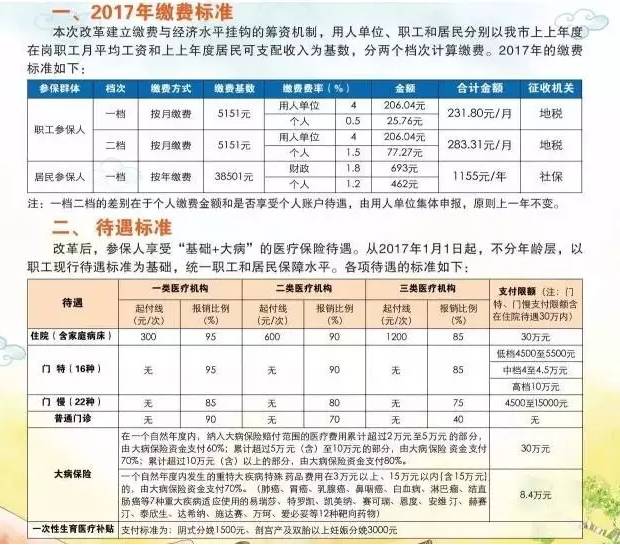 社保基数和医保报销比例有关吗?关键影响说清楚 社保基数和医保报销比例有关吗?关键影响说清楚