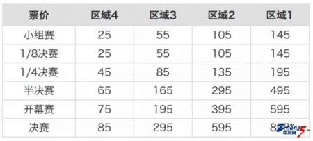欧洲杯球票购买方式_欧洲杯在哪app买球票便宜点_2016年欧洲杯举办城市
