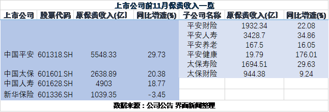 中宏保险在国内的保费收入排名