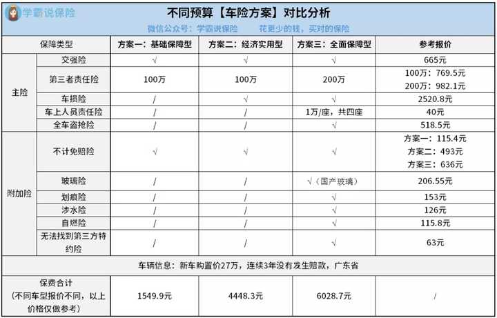 性价比高的车险哪家好？2024年实测便宜靠谱的品牌！