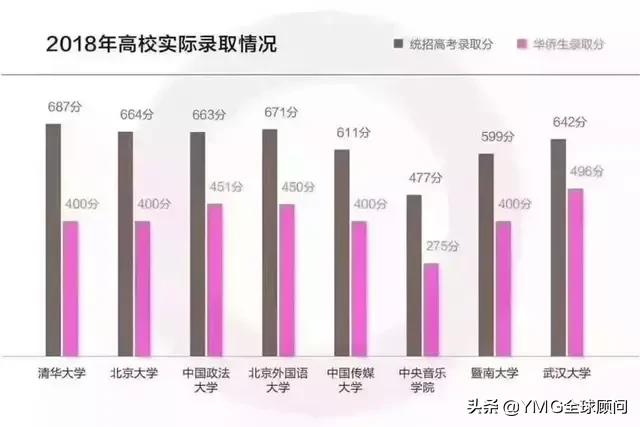 华人回国读书报考政策大揭秘，一文读懂