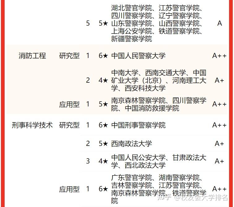 当警察最好的大学推荐 当警察最好的大学推荐
