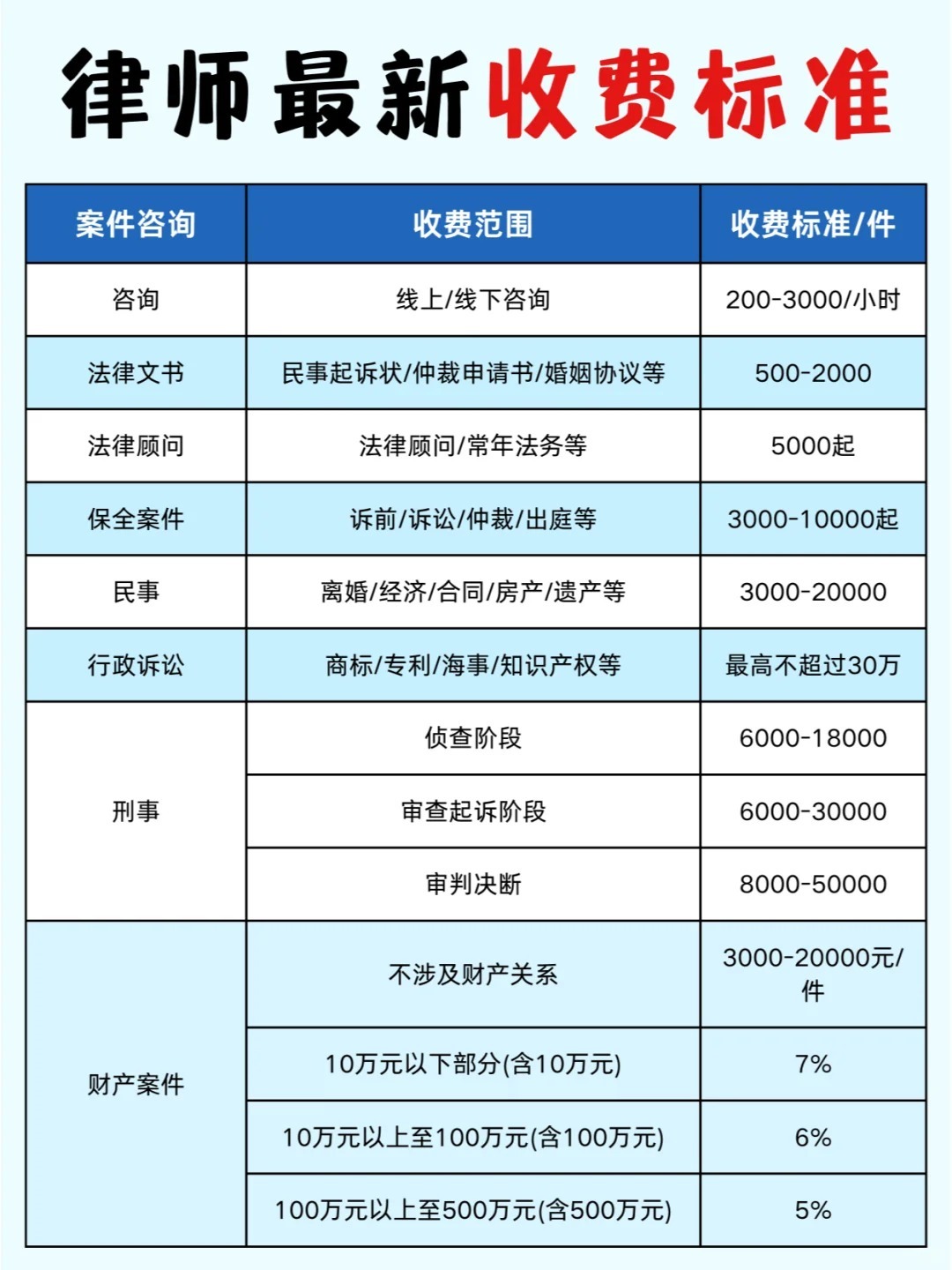 怎么根据案件情况计算律师费（附计算方法）