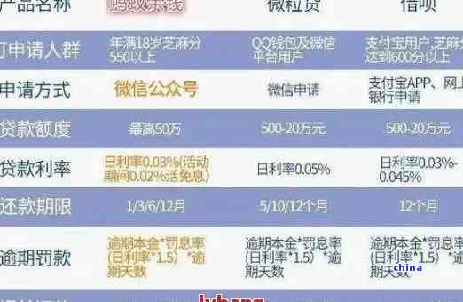 网贷年利率怎么算?借1万还多少利息?按年利率算清楚还款明细! 网贷年利率怎么算?借1万还多少利息?按年利率算清楚还款明细!