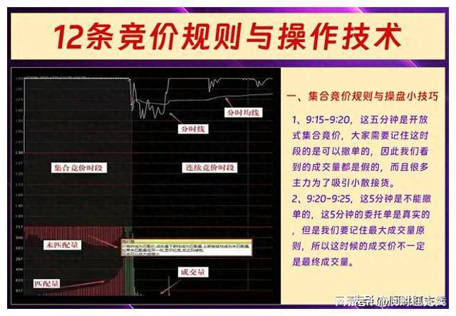 集中竞价如何操作？详细流程与实战技巧解析