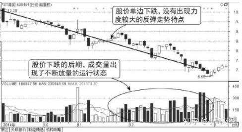 下跌时放量和缩量哪个更可怕，会影响后续炒股决策吗？看完这篇你就全明白了