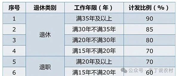 40年工龄退休工资多少?2024年最新政策解读,影响你到手工资 40年工龄退休工资多少?2024年最新政策解读,影响你到手工资
