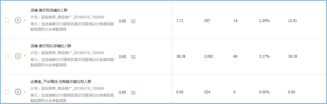 开淘宝网店需要多少钱，淘宝网店开设初期的预算