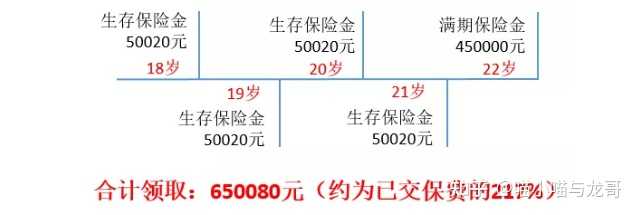 儿童教育保险一年交多少钱?不同年龄费用对比,超详细! 儿童教育保险一年交多少钱?不同年龄费用对比,超详细!