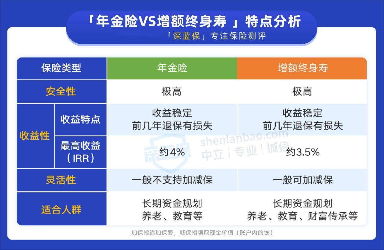 投资型保险值得买吗？看完这篇分析就有数，适合新手参考