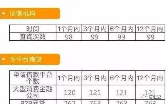 哪些网贷对多头借贷审核松？通过率高急用钱的朋友快看过来