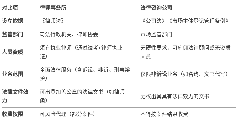 别再猜！公司律师转执业律师需要几年看这篇