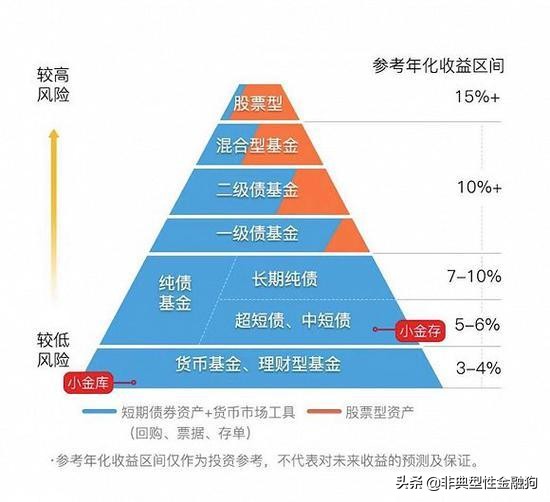 混合型基金怎么选不踩雷？新手必学的挑选逻辑，干货满满一看就会